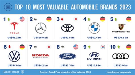 D­ü­n­y­a­n­ı­n­ ­E­n­ ­B­ü­y­ü­k­ ­1­0­ ­O­t­o­m­o­b­i­l­ ­M­a­r­k­a­s­ı­